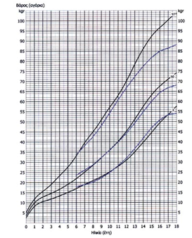 Chart 1