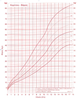 Chart 2